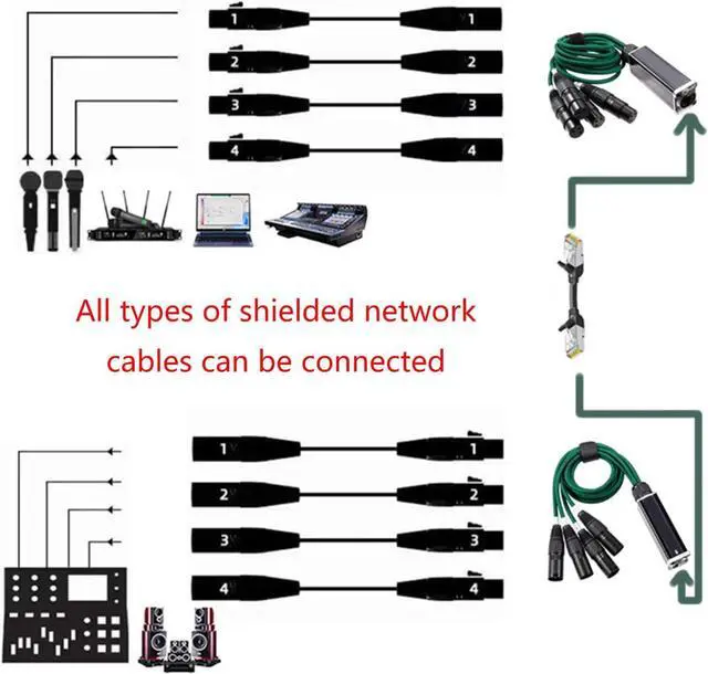 Alt view image 2 of 7 - KEXIAO 4Channel 3Pin Snake Multi Net Snake Receiver to Single Cable 4 Channel Receiver for Stage Lighting
