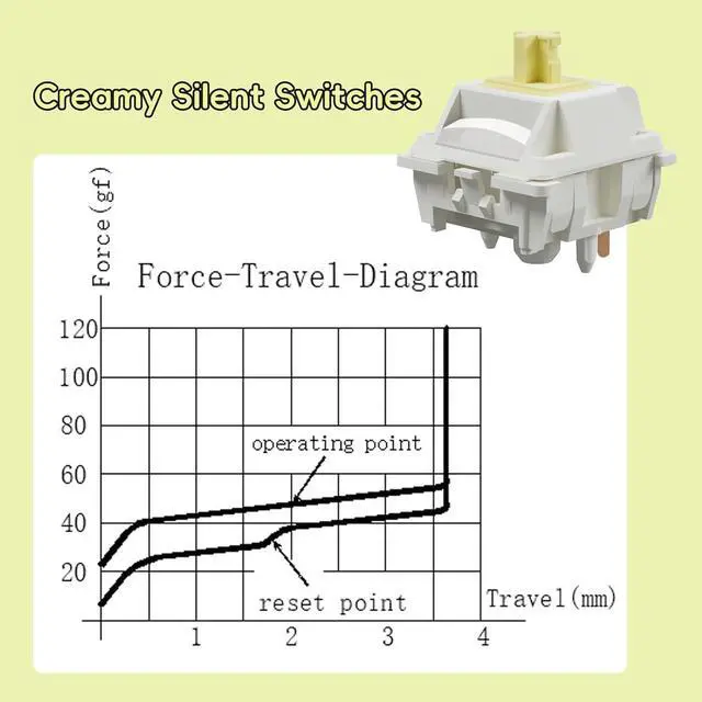 Alt view image 4 of 6 - GATERON Creamy Linear Silent Keyboard Switch for Mechanical Gaming Keyboard, 5-Pin 45gf Quiet Pre-Lubed Switches with Standard MX Structure (72pcs)