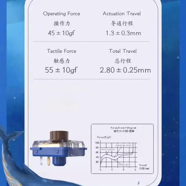 Alt view image 2 of 6 - BGKYPRO Kailh Deep Sea Silent Mini Low-Profile Mechanical Keyboard Switches - Hot-Swappable 35g Linear/Clicky for Hitbox Controllers, Gaming & Typing