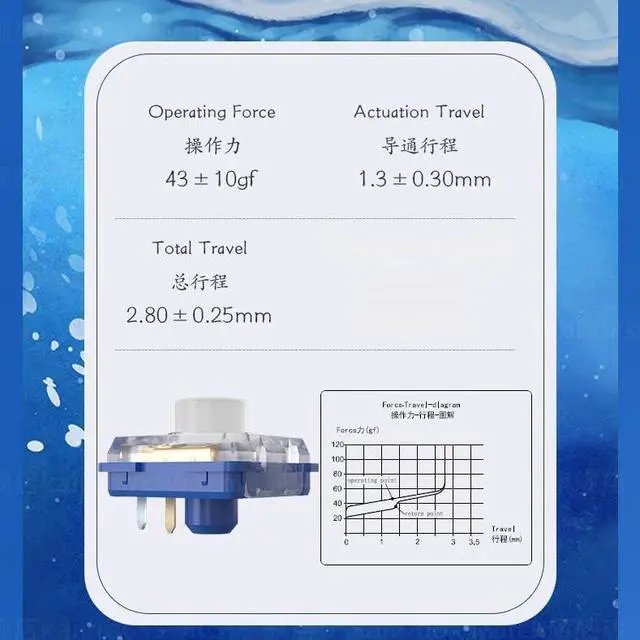 Alt view image 2 of 6 - BGKYPRO Kailh Deep Sea Silent Mini Low-Profile Mechanical Keyboard Switches - Hot-Swappable 35g Linear/Clicky for Hitbox Controllers, Gaming & Typing