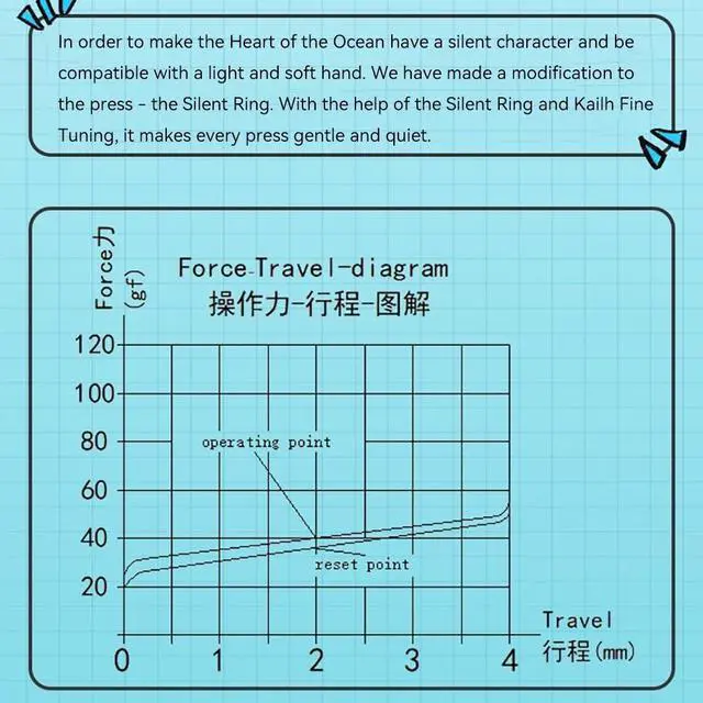 Alt view image 7 of 7 - Kailh Heart of The Ocean Switch, Pre-Lubed Silent Linear Mechanical Keyboard Replaceable Switch(70PCS)