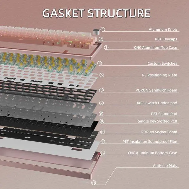 Alt view image 6 of 7 - KY65 Wireless Mechanical Keyboard,65% Gasket Hot Swappable Custom Keyboard,RGB Backlit,Pre-lubed Gateron Switches,Side Printed PBT Keycaps,2.4GHz/TYPE-C/BT5.0 Mechanical Gaming Keyboards, Pink&Brown