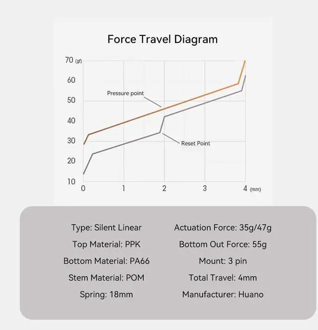 Alt view image 6 of 6 - Jarvis JJ Switch, 3Pin Silent Linear Pre-Lubed Mechanical Keyboard Switch(35g,70PCS)