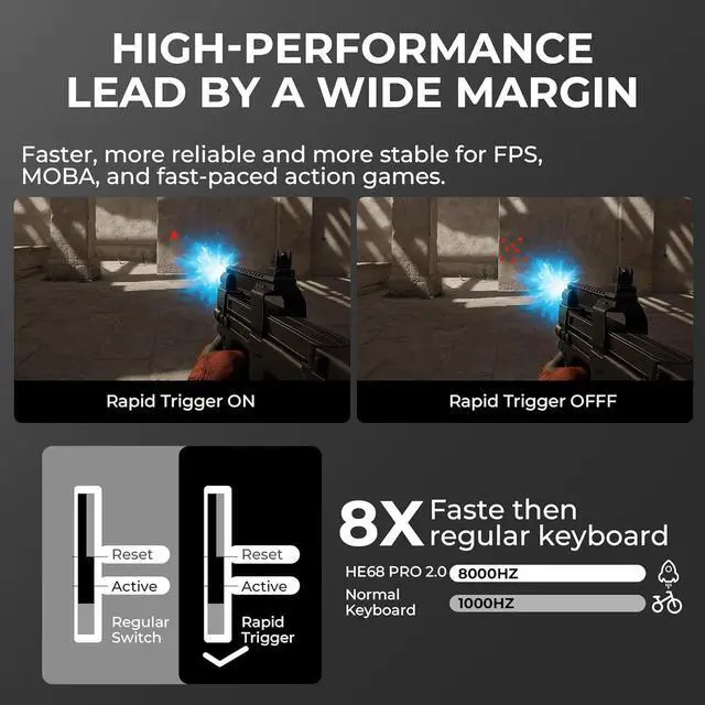 Alt view image 5 of 7 - x XVX HE68 Pro Rapid Trigger Keyboard 60% Percent,Hall Effect Keyboard with Gateron Magnetic Jade Pro Switch,CNC Aluminum Frame Topographic Custom Mechanical Key Board for PC/Laptop/Xbox/PS4/PS5,White