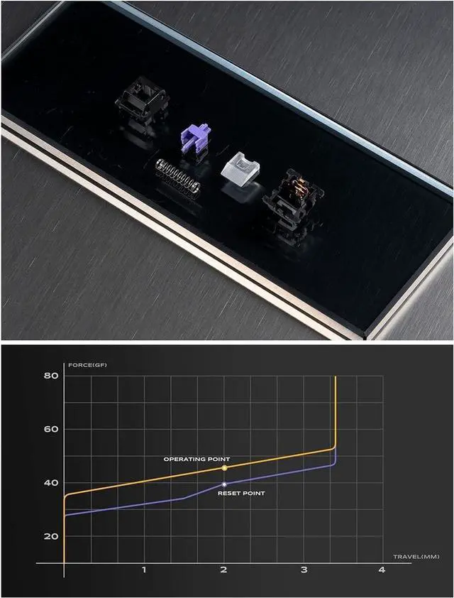 Alt view image 7 of 7 - JWICK Vertex V1.2 Switch, 5Pin Linear Thocky Switch for Custom Mechanical Keyboard(90PCS)