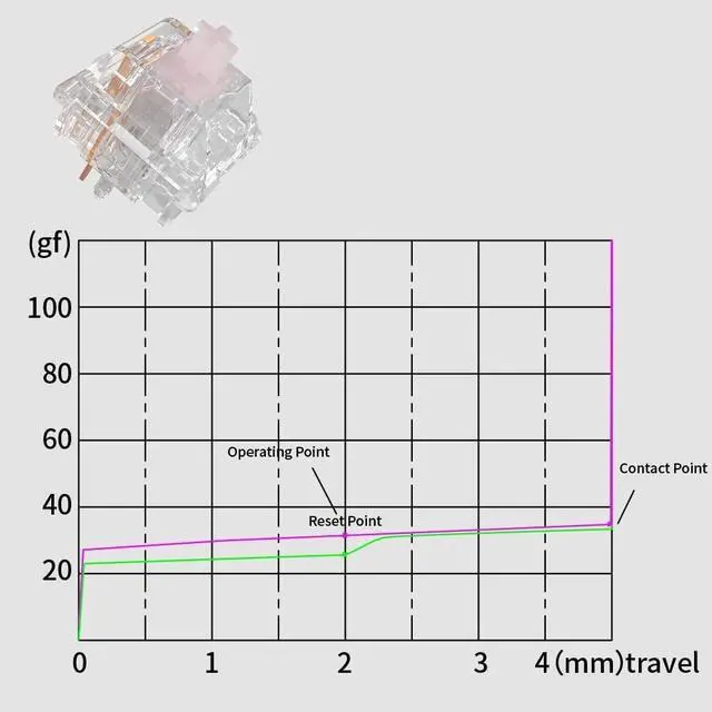 Alt view image 5 of 6 - MMD Aqua King Silent Switch, Pre-Lubed Silent 26g Linear Transparent Switch for Custom Mechanical Keyboard(110PCS)