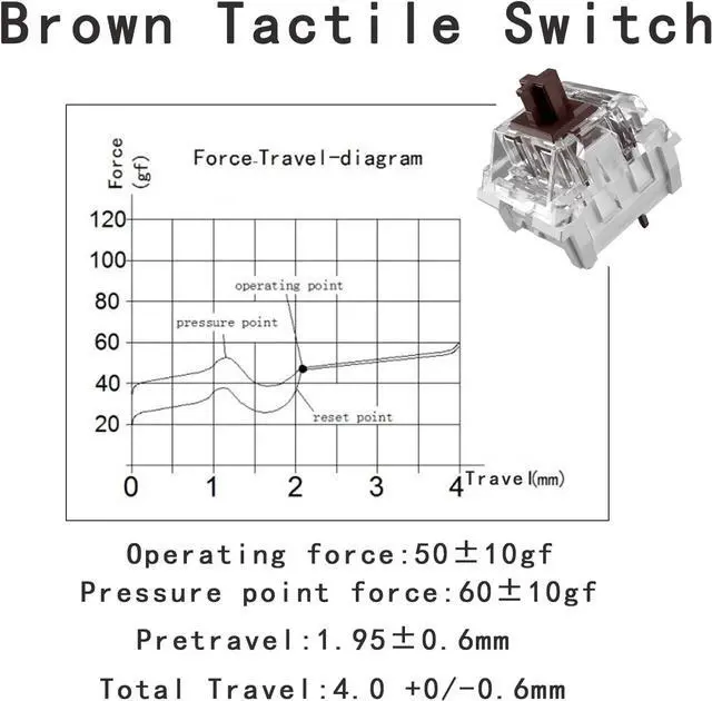 Alt view image 3 of 7 - Gngzyte Mechanical Gaming Keyboard Brown Switches,3 Pin 50gf RGB SMT Tactile Switch,Dustproof and Waterproof Switch (Brown,108PCS)