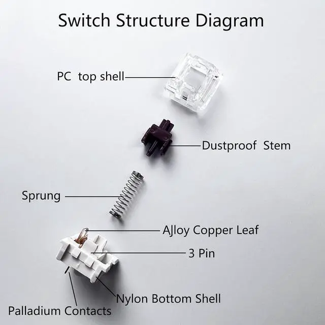 Alt view image 4 of 7 - Gngzyte Mechanical Gaming Keyboard Brown Switches,3 Pin 50gf RGB SMT Tactile Switch,Dustproof and Waterproof Switch (Brown,108PCS)