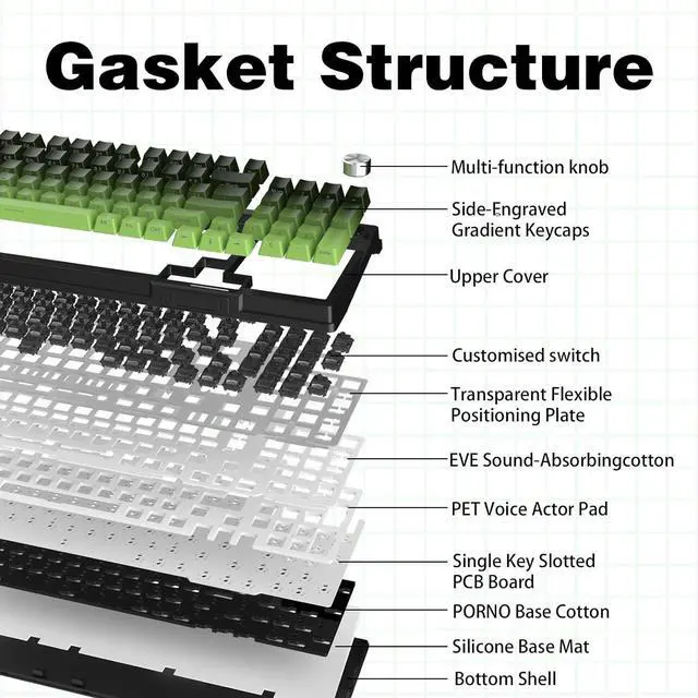 Alt view image 5 of 7 - Zjmehty KUTETHY KY95 Series Wireless Mechanical Gaming Keyboard,Pre-lubed Gateron Brown Switches,98% Gasket Hot Swappable Custom RGB Side Printed PBT Keycaps Keyboard(Tea Green,Jade 3.0 Brown Switch)