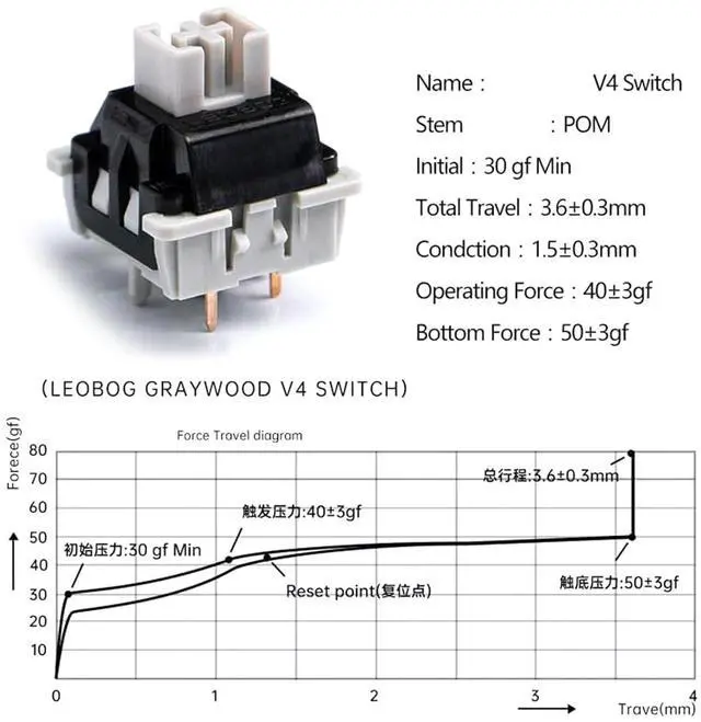 Alt view image 6 of 7 - Pjeghbvop Hot Swappable Keyboard Switches Gray Wood Switches Lineared with Light Guider for Comfort Enhances Mechanical Keyboards