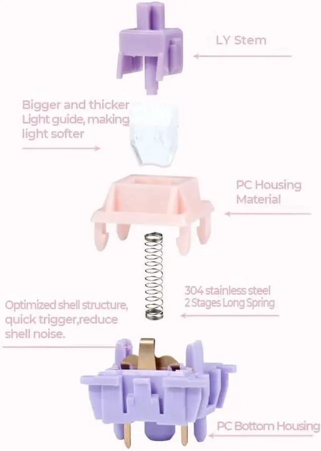 Alt view image 3 of 6 - MMD Princess V4 Switch, 5Pin Pre-lubed Linear/Tactile RGB Switch for Custom Mechanical Keyboard(Linear 38g,110PCS)