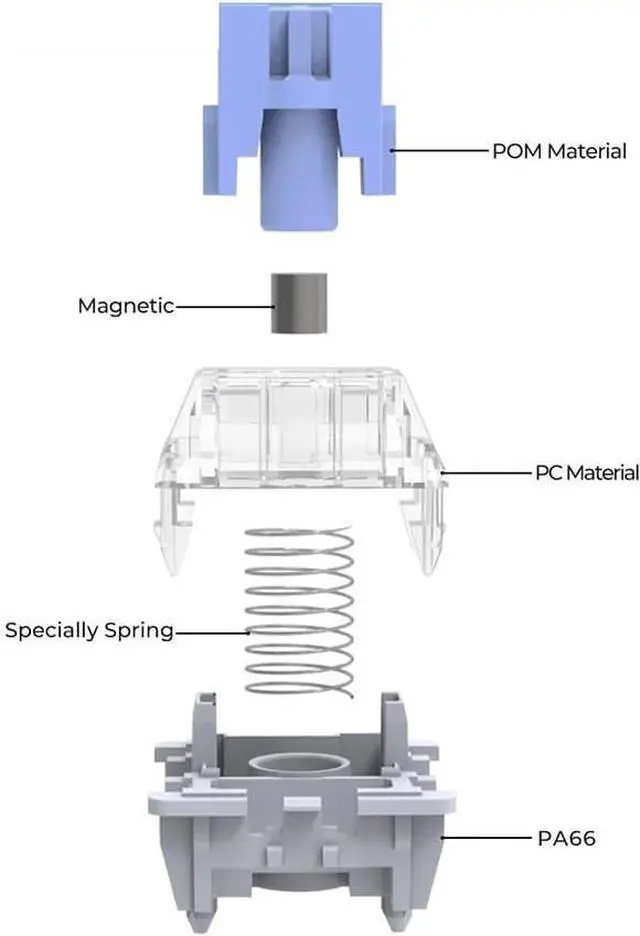 Alt view image 5 of 5 - Latenpow Deng God Magnetic Switch, Linear Pre-lubed Pre-Travel Hall-Effect Switch for Looting/Wooting/APEX PRO(70PCS)