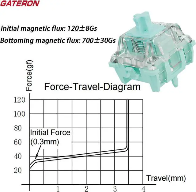 Alt view image 3 of 6 - Gateron Magnetic Emperor Keyboard Switches,Factory Pre-lubed Linear Switches for Magnetic Gaming Keyboard(36PCS)