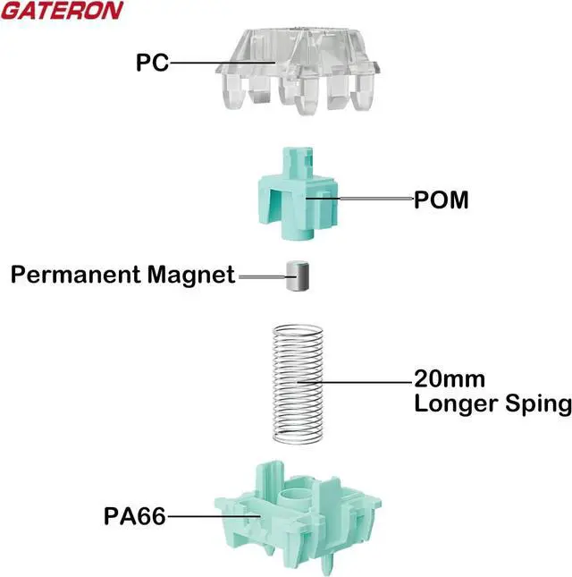 Alt view image 4 of 6 - Gateron Magnetic Emperor Keyboard Switches,Factory Pre-lubed Linear Switches for Magnetic Gaming Keyboard(36PCS)