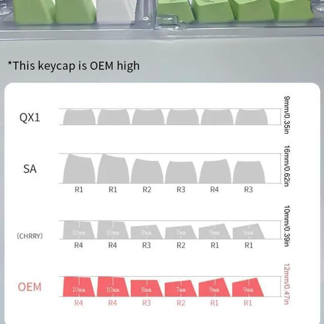 Alt view image 3 of 7 - YUGSHNKFC Russian Keycaps Frogs Theme Keycaps OEM Dye Sublimation for 61/64/68/75/87/98/104 Mechanical Keyboard