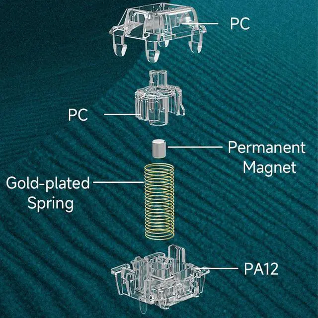 Alt view image 5 of 7 - Gateron Magnetic Jade Max Keyboard Switches,Fully Transparent Gold-Plated Spring Factory Pre-lubed Permanent Magnet Freely Setting Pre-Travel Linear Switches for Magnetic Gaming Keyboard(108PCS)