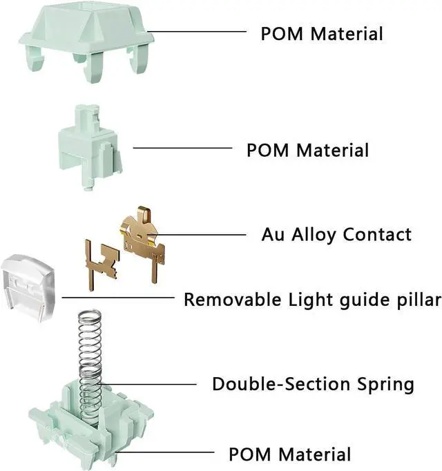 Alt view image 4 of 7 - Keyboard Switch Gateron Coral Linear 5Pin 43gf Dual-Stage Spring Pre-lubed Gaming Key Switch,for MX Mechanical Keyboard (45pcs)