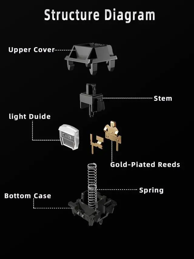 Alt view image 5 of 7 - Keyboard Switch Gateron Ghost Linear 5Pin 48gf Dual-Stage Spring Pre-lubed Gaming Key Switch,for MX Mechanical Keyboard (90pcs)
