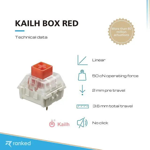 Alt view image 2 of 7 - Kailh Box Key Switches for Mechanical Gaming Keyboards | Plate Mounted (Kailh Box Red, 65 Pcs)