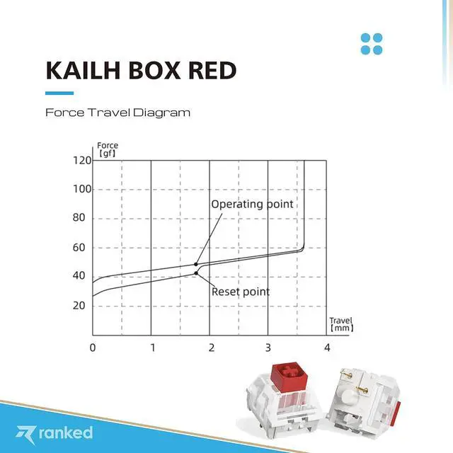 Alt view image 3 of 7 - Kailh Box Key Switches for Mechanical Gaming Keyboards | Plate Mounted (Kailh Box Red, 65 Pcs)