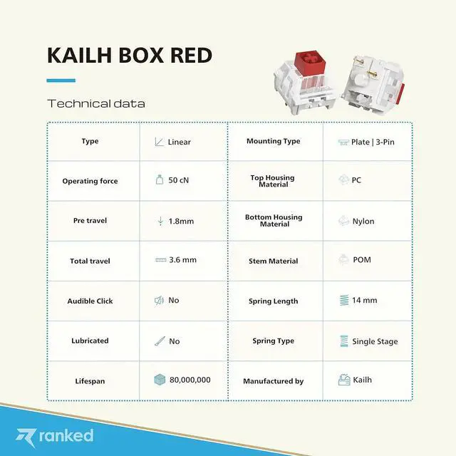 Alt view image 4 of 7 - Kailh Box Key Switches for Mechanical Gaming Keyboards | Plate Mounted (Kailh Box Red, 65 Pcs)
