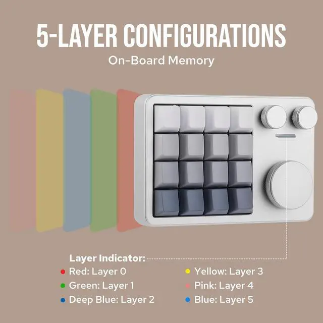 Alt view image 3 of 7 - KiiBOOM Cybrix 16 VIA Programmable Macro Pad - 16 Keys + 3 Knobs, Type-C Wired Aluminum Numpad, Hot-Swappable PCB, RGB Backlight, Lightweight & Portable Numeric Keypad for Windows & Mac (Silver)