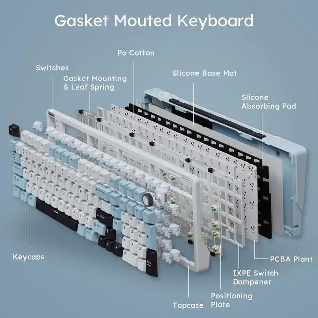 Alt view image 7 of 7 - iLovBee B98 Creamy Keyboard with Number Pad, Wireless Mechanical Gaming Keyboard w/Knob, Full Size Bluetooth/2.4Ghz/USB-C RGB Custom Keyboards for Win/Mac, Gasket Hot Swappable Linear Switches