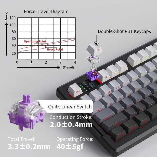 Alt view image 4 of 5 - SEUNKWANG EWEADN X99 Wireless Mechanical Keyboard - 99 Keys, Three Mode Connectivity- BT5.0/2.4GHz/USB-C, Hot-Swappable PCB, Gasket Mount, 8000mAh Battery, PBT Double-Shot Keycaps, 16.8M RGB Lighting