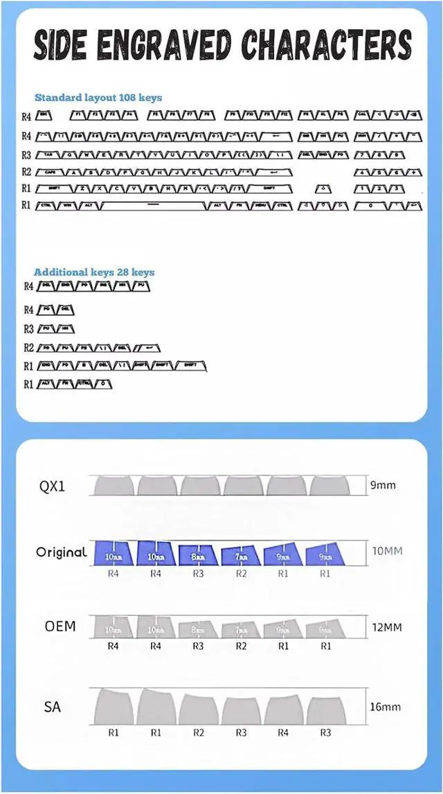 Alt view image 7 of 7 - PBT Keycaps - Side Printed Keycap Set, Double Shot Shine Through Custom Keycaps,Gradient Keycaps OEM Profile 136 Keys for Mechanical Keyboards,Blue