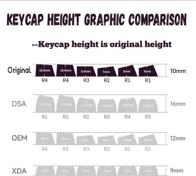 Alt view image 7 of 7 - PBT keycaps,Double Shot Shine Through Custom Keycaps,Gradient Keycaps,Side Printed Keycap,Shine Through keycap for Mechanical Gaming Keyboards,Blue