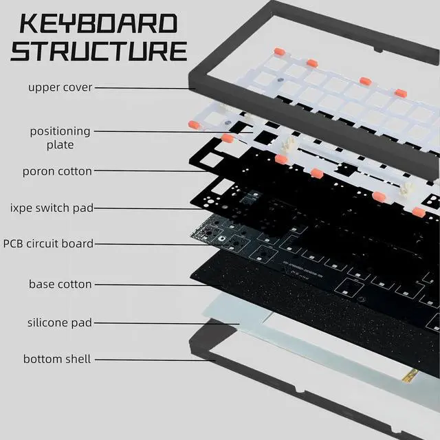 Alt view image 6 of 7 - Cmokifuly GMK61 60% Mechanical Keyboard,Tri-Mode PBT Keycaps Linear Switches 61 Keys,South-Facing RGB Gasket Mounted Plate Gaming Keyboard for Win/MAC (Black, Brown Switch)