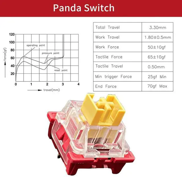 Alt view image 3 of 7 - Mllepjdh Silent/Clicky Switches Mechanical Keyboard Switch 3Pin Lube Gaming MX Switches Linear Switch 70/90/110 Set Mechanical Keyboard Switch Switches Lubed