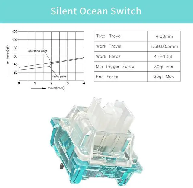 Alt view image 7 of 7 - Mllepjdh Silent/Clicky Switches Mechanical Keyboard Switch 3Pin Lube Gaming MX Switches Linear Switch 70/90/110 Set Mechanical Keyboard Switch Switches Lubed
