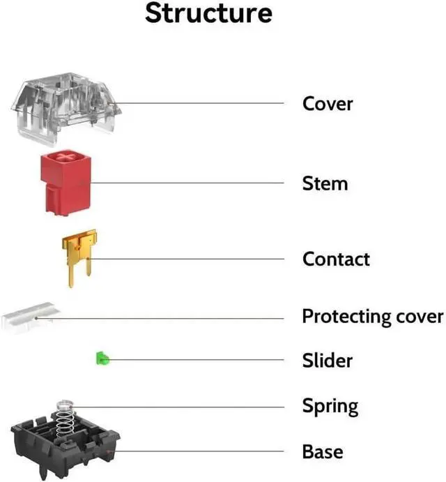 Alt view image 4 of 5 - Kailh Box V2 Switch, White Clicky/Brown Tactile/Red Linear 5Pin MX Switch for Mechanical Keyboard (Color : White, Size : 70PCS)