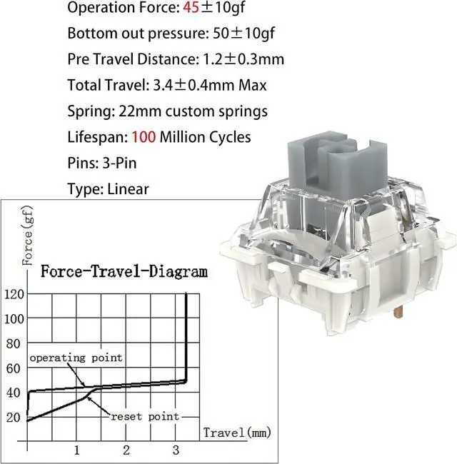 Alt view image 2 of 7 - GUYEKS Gateron KS-9 Pro 3.0 Silver pre Lubricated 5-pin Linear Switch Compatible with MX Mechanical Key Game Keyboard switches (72PCS,Pro Silver 3.0 5pin)