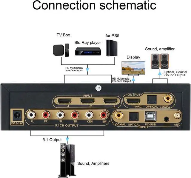 Alt view image 7 of 7 - HD Multimedia Interface Sound Decoder, Sound Decoder 100-240V LCD Panel Display Metal 5.1 Analog Output System for HDCP 2.2 HDR for PC for TV (US Plug)