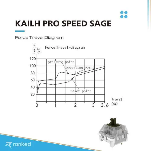 Alt view image 3 of 6 - Kailh Key Switches for Mechanical Gaming Keyboards | Plate Mounted (Kailh Pro Speed Sage, 65 Pcs)