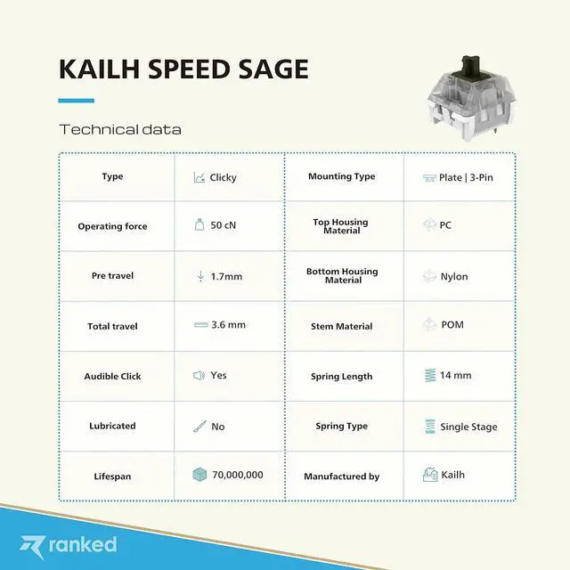 Alt view image 4 of 6 - Kailh Key Switches for Mechanical Gaming Keyboards | Plate Mounted (Kailh Pro Speed Sage, 65 Pcs)