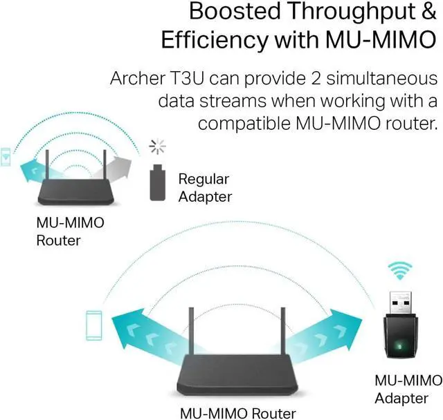 Alt view image 3 of 5 - AC1300 USB WiFi Adapter(Archer T3U)- 2.4G/5G Dual Band Wireless Network Adapter for PC Desktop, MU-MIMO WiFi Dongle, USB 3.0, Supports Windows 11, 10, 8.1, 8, 7, XP/Mac OS X 10.9-10.14