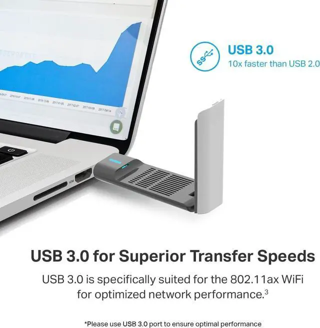 Alt view image 5 of 5 - AX1800 WiFi 6 USB Adapter for Desktop PC (Archer TX21UH) Wireless Network Adapter with 2.4GHz, 5GHz, MU-MIMO, OFDMA, High Gain Dual Band 5dBi Antenna, WPA3, Supports Windows 11/10