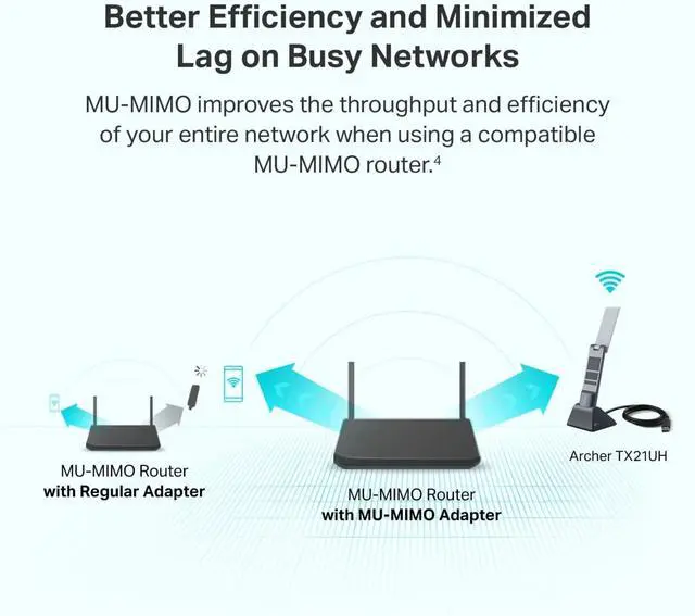 Alt view image 4 of 5 - AX1800 WiFi 6 USB Adapter for Desktop PC (Archer TX21UH) Wireless Network Adapter with 2.4GHz, 5GHz, MU-MIMO, OFDMA, High Gain Dual Band 5dBi Antenna, WPA3, Supports Windows 11/10