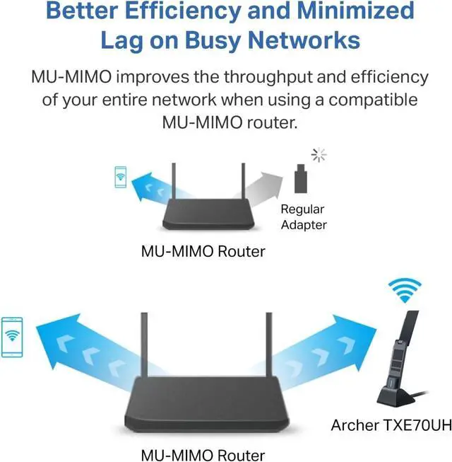 Alt view image 3 of 6 - AXE5400 WiFi 6E USB Adapter for Desktop PC (Archer TXE70UH) Tri-Band Wireless Network Adapter, Ultra-Low Latency, MU-MIMO, OFDMA, Refined Security, WPA3, Supports Windows 11/10