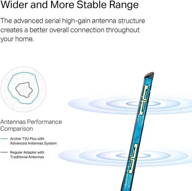 Alt view image 3 of 6 - USB WiFi Adapter for Desktop PC, AC1300 USB 3.0 Wireless Dual Band Network Adapter with High Gain Antenna(Archer T3U Plus), MU-MIMO, Windows 11/10/8.1/8/7/XP, Mac OS 10.9-10.15