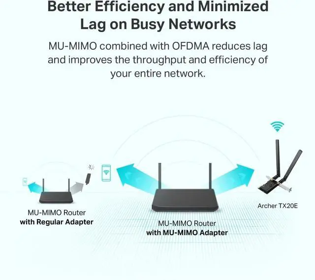 Alt view image 3 of 4 - WiFi 6 PCIe WiFi Card for Desktop PC AX1800 (Archer TX20E), Bluetooth 5.2, WPA3, 802.11ax Dual Band Wireless Adapter with MU-MIMO, Ultra-Low Latency, Supports Windows 11, 10 (64bit) Only