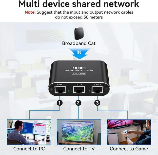Alt view image 4 of 6 - Ethernet Splitter 1 to 3 High Speed LAN Splitter 1000Mbps Gigabit RJ45 Ethernet Switch with USB C Power Cable for Cat5/5e/6/7/8 Cable