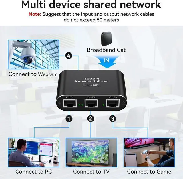 Alt view image 4 of 6 - Ethernet Splitter 1 to 4 1000Mbps LAN Splitter Network Switch Ethernet Switch Suitable for Cat6/7/8 Cable with USB C Power