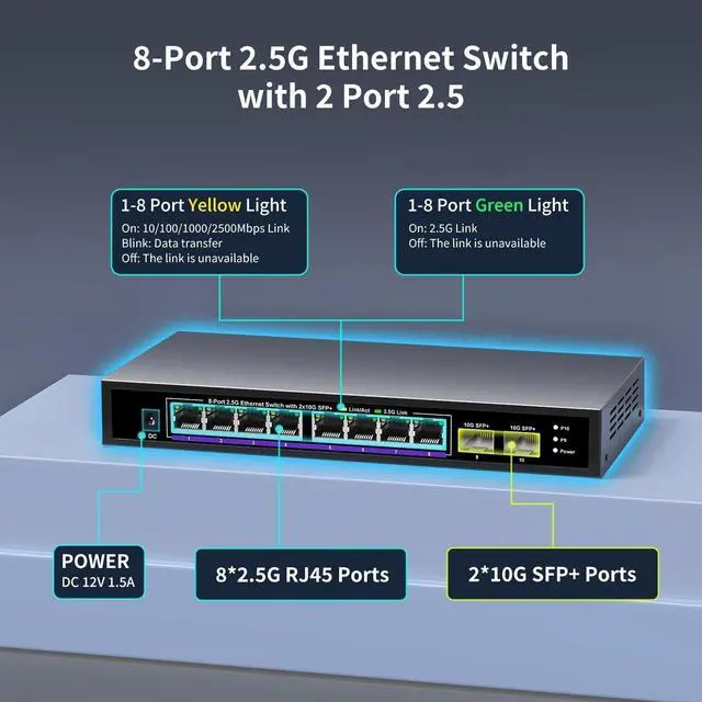 Alt view image 2 of 5 - 10 Port 2.5Gb Unmanaged Ethernet Switch with 8* 2.5G Base-T Ports + 2* 10G SFP+ Ports. 8 Port 2.5Gbps Network Switch for 2.5Gbps NAS/PC, WiFi6 Router, Wireless AP. Fanless Design.
