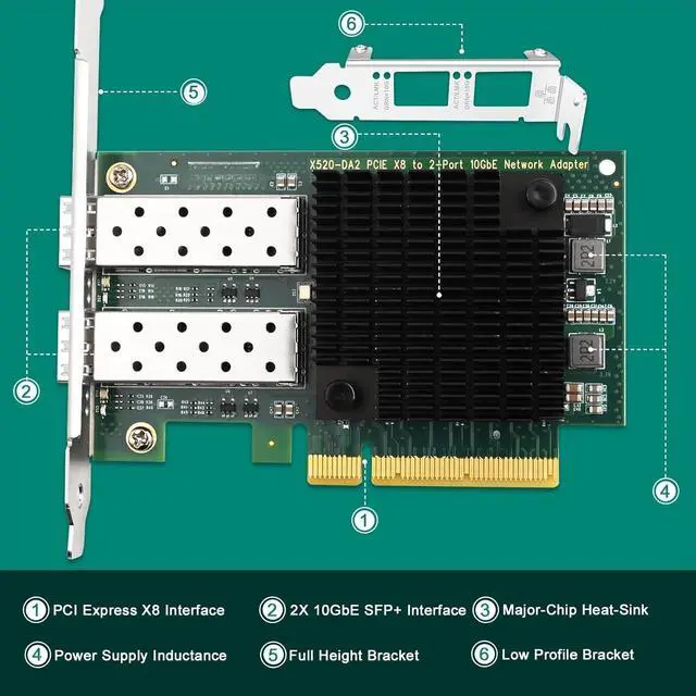 Alt view image 6 of 6 - X8 Interface to 2X 10GbE SFP+ Fiber Port Converged Ethernet Adapter, Intel 82599ES 10 Gigabit Ethernet Controller, 2-Port 10GbE PCIE NIC Card, 2X 10GbE SFP+ LAN Adapter (X520-DA2)