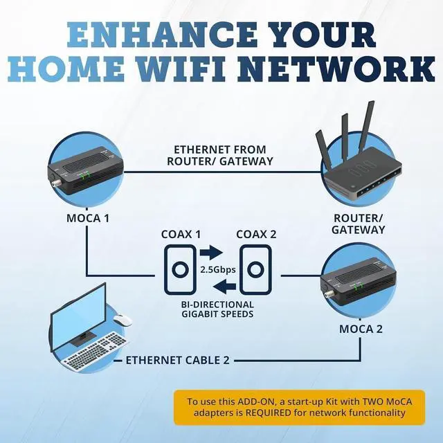 Alt view image 4 of 5 - FOR MoCA 2.5 Network Adapter for Higher Speed Internet, Ethernet Over Coax - Single Add-On Adapter for Existing MoCA Network (Model: ECB6250S02), Black