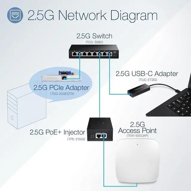 Alt view image 2 of 5 - USB-C 3.1 to 2.5GBASE-T Ethernet Adapter, TUC-ET2G, NDAA & TAA Compliant, Windows & Mac Compatible, USB Type-C to USB-A Converter Included, Up to 2.5Gbps Speeds, Black
